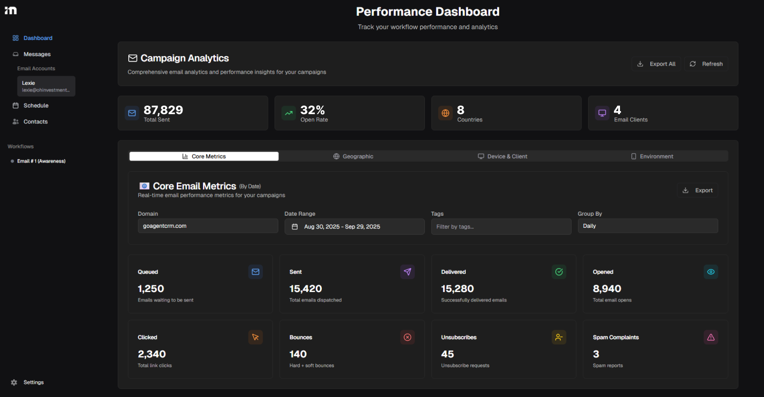 Muntu Dashboard Preview